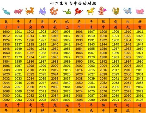 58年次 生肖|生肖、歲次、年代歸類對照